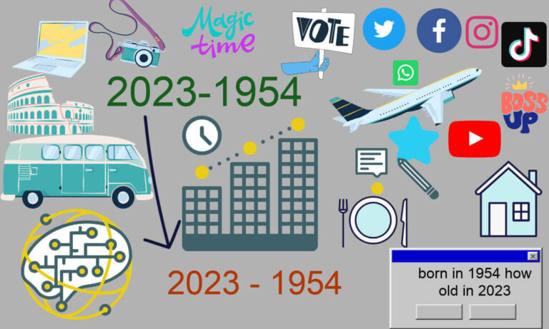Exploring the Fascinating World of 2023-1954: A Journey Through Time